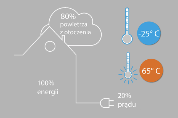Schemat podglądowy pompy ciepła