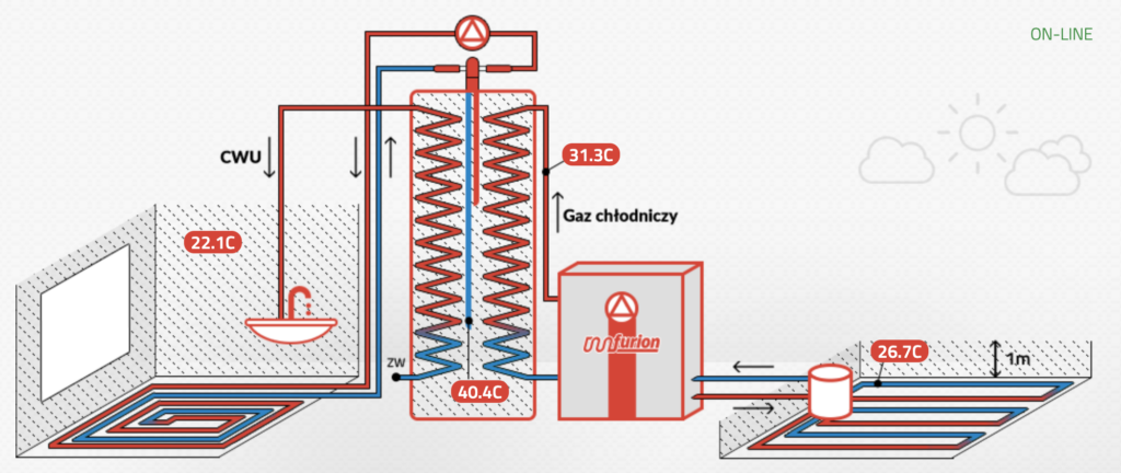 Zasada dzialania pompygruntowej